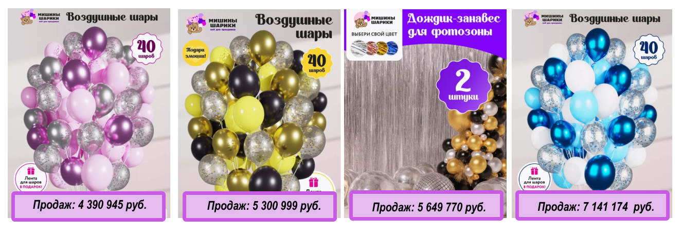 Топовые артикула, ориентировочные продажи за год.