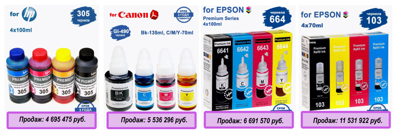 Топовые артикула, ориентировочные продажи за год.