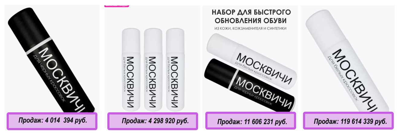 Топовые артикула, ориентировочные продажи за год.