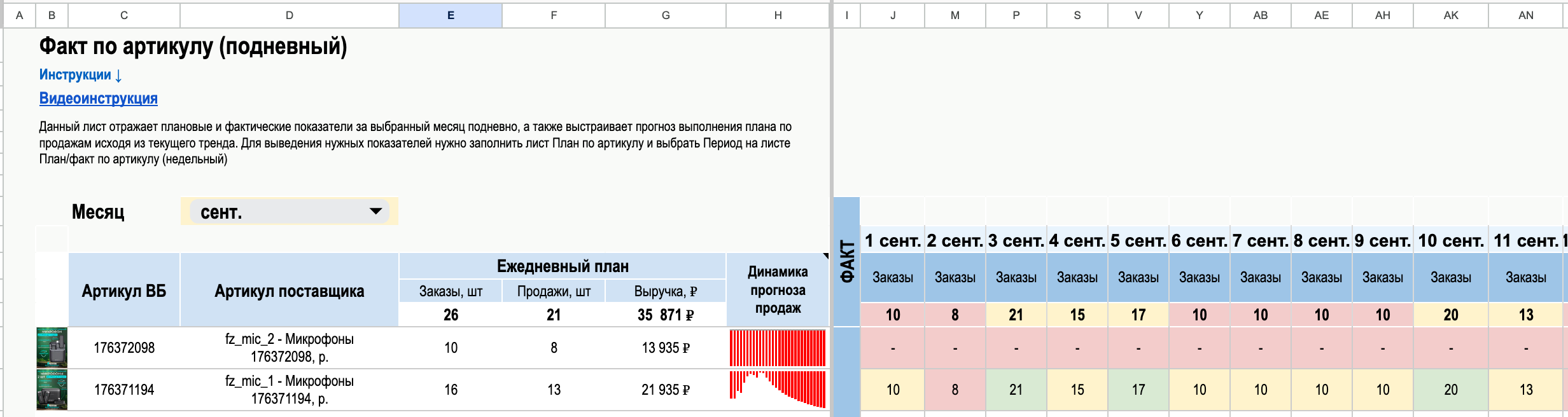 План-факт ежедневный, смотрим каждый день как есть ли отклонения от плана.