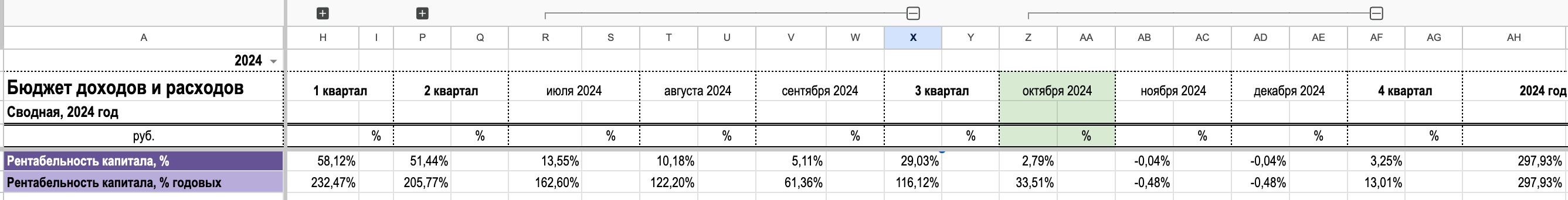 Пример расчета рентабельности капитала каждый месяц и приведения к % годовых.