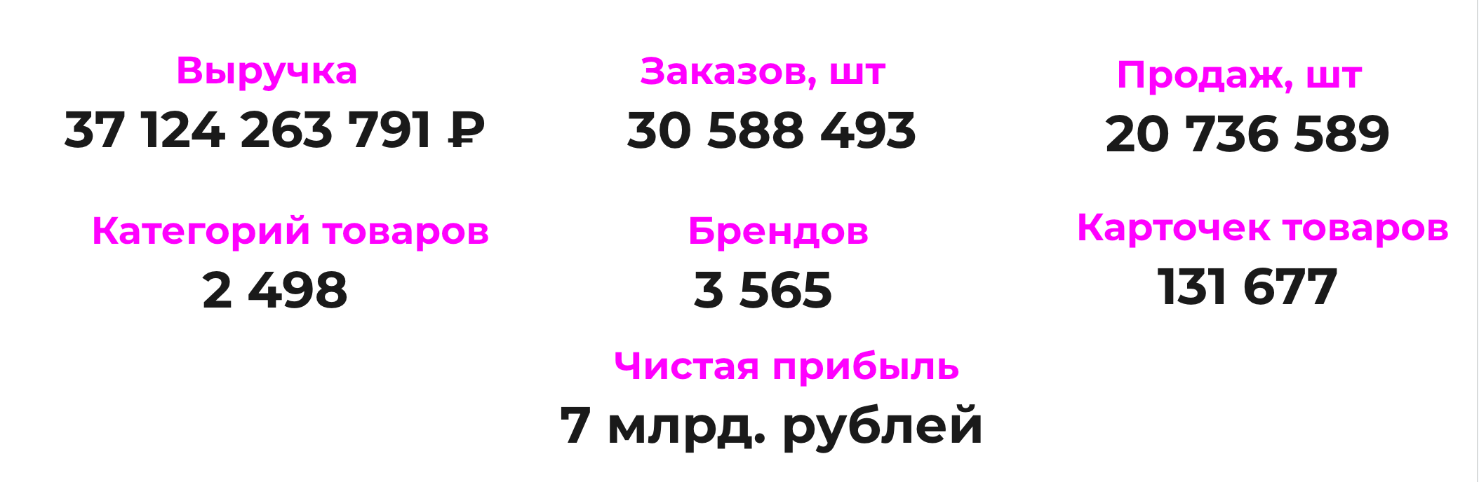 Статистика данных в Оцифровке Яценко за 2024 год